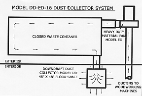 model DD plans