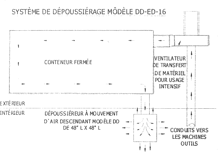 Modèle DD plans